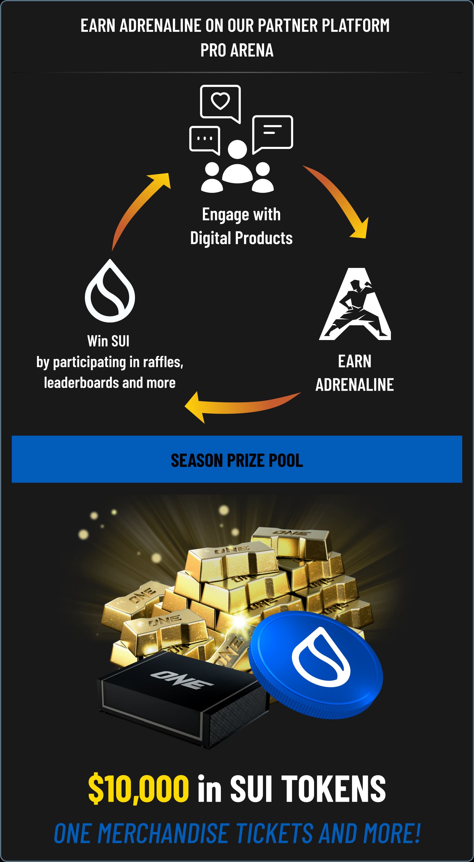 Adrenaline Rewards Cycle